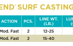St. Croix ST. CROIX RODS LEGEND SURF CASTING RODS