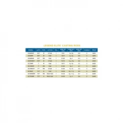 St. Croix LEGEND ELITE CASTING RODS