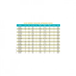 St. Croix AVID SERIES INSHORE SPINNING ST. CROIX RODS