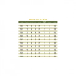 St. Croix IMPERIAL® USA FLY RODS ST. CROIX RODS