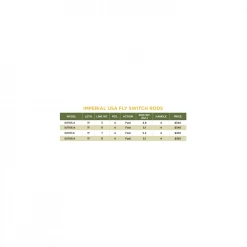 St. Croix IMPERIAL® USA FLY SWITCH RODS ST. CROIX RODS 7 St. Croix IMPERIAL® USA FLY SWITCH RODS ST. CROIX RODS