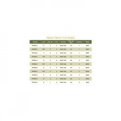 St. Croix ST. CROIX RODS MOJO TROUT RODS 9 St. Croix ST. CROIX RODS MOJO TROUT RODS