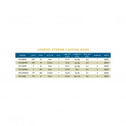 St. Croix LEGEND® XTREME CASTING ROD