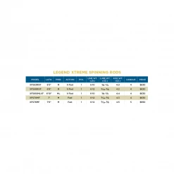 St. Croix LEGEND® XTREME SPINNING RODS ST. CROIX RODS
