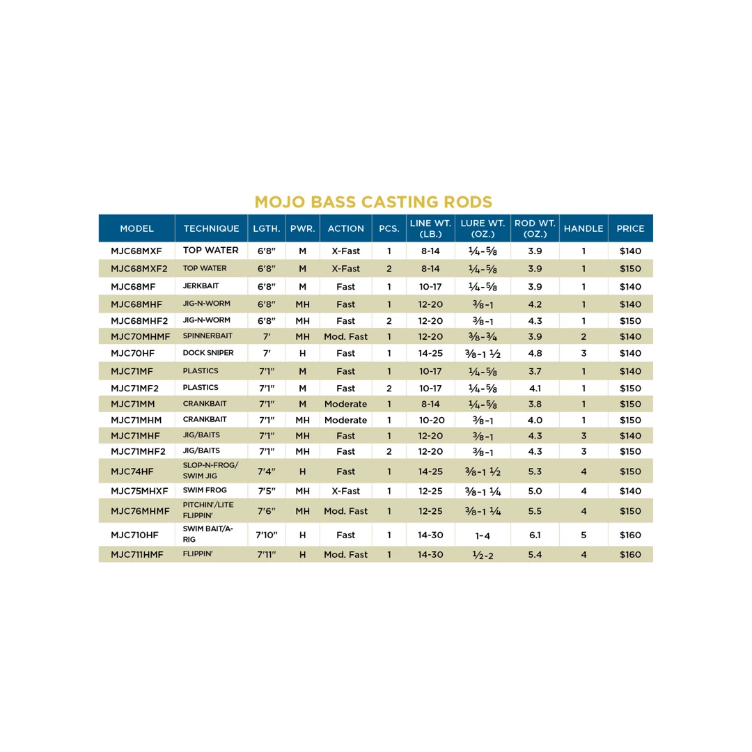 St. Croix ST. CROIX RODS MOJO BASS CASTING RODS 6 St. Croix ST. CROIX RODS MOJO BASS CASTING RODS