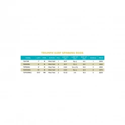 St. Croix TRIUMPH® SURF SPINNING RODS 8 St. Croix TRIUMPH® SURF SPINNING RODS