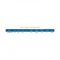 St. Croix AVID TREK SERIES® CASTING RODS TRAVEL 9 St. Croix AVID TREK SERIES® CASTING RODS TRAVEL