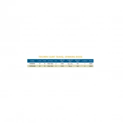 St. Croix TRIUMPH® SURF TRAVEL SPINNING RODS