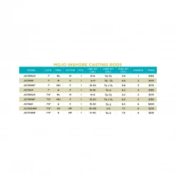 St. Croix MOJO INSHORE CASTING RODS