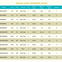 St. Croix SEAGE SURF SPINNING RODS NEW FOR 2022 ST. CROIX RODS