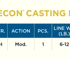 St. Croix EYECON CASTING NEW 2022 MODELS