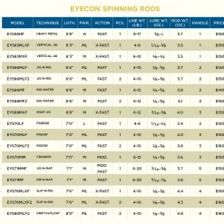 St. Croix EYECON SPINNING NEW 2022 MODELS