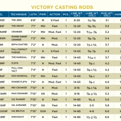 St. Croix ST. CROIX RODS VICTORY CASTING RODS NEW 2022 MODELS