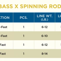 St. Croix BASS X SPINNING RODS NEW 2022 MODELS ST. CROIX RODS