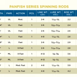 St. Croix PANFISH SPINNING NEW 2022 ST. CROIX RODS
