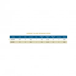 St. Croix LEGEND® GLASS SPINNING RODS ST. CROIX RODS