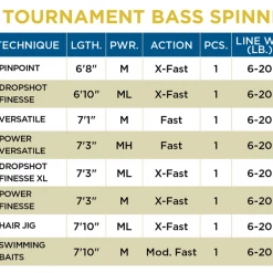 St. Croix LEGEND TOURNAMENT BASS SPINNING