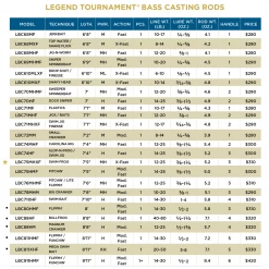 St. Croix LEGEND TOURNAMENT® BASS CASTING RODS - Retired ST. CROIX RODS
