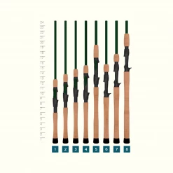 St. Croix LEGEND ELITE CASTING RODS