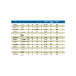 St. Croix LEGEND TOURNAMENT® MUSKY RODS 9 St. Croix LEGEND TOURNAMENT® MUSKY RODS