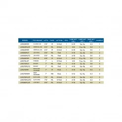 St. Croix LEGEND TOURNAMENT® WALLEYE SPINNING RODS