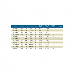St. Croix ST. CROIX RODS LEGEND® X CASTING RODS