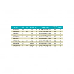 St. Croix ST. CROIX RODS MOJO SALT CONVENTIONAL RODS 9 St. Croix ST. CROIX RODS MOJO SALT CONVENTIONAL RODS