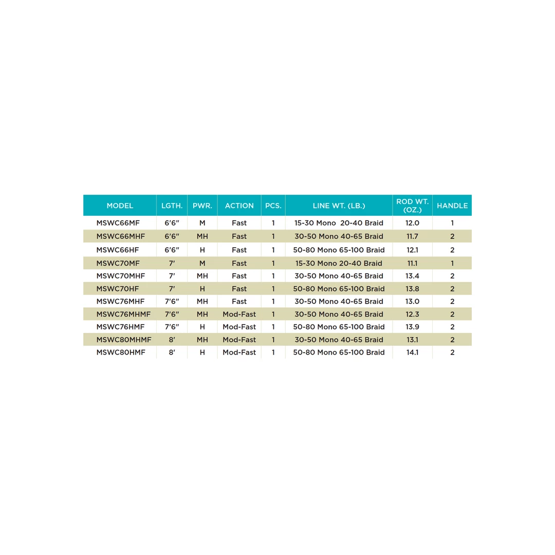 St. Croix ST. CROIX RODS MOJO SALT CONVENTIONAL RODS 6 St. Croix ST. CROIX RODS MOJO SALT CONVENTIONAL RODS