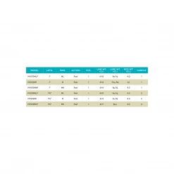 St. Croix MOJO YAK SPINNING RODS