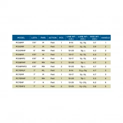 St. Croix ST. CROIX RODS PREMIER® CASTING RODS 9 St. Croix ST. CROIX RODS PREMIER® CASTING RODS