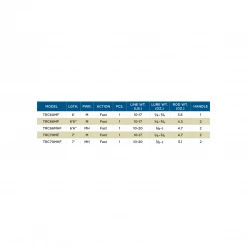 St. Croix TRIUMPH® CASTING RODS ST. CROIX RODS
