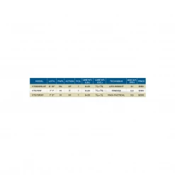 St. Croix ST. CROIX RODS VICTORY SPINNING RODS 9 St. Croix ST. CROIX RODS VICTORY SPINNING RODS